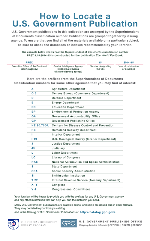 HowtoLocateGovPublication