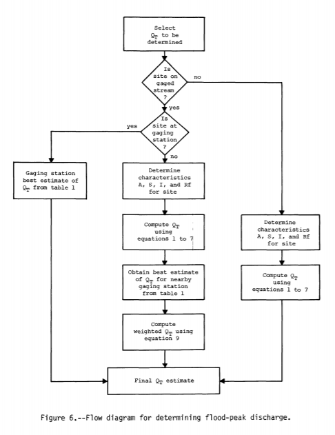 Sharon in English and Spanish