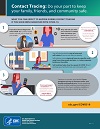 CDC Contact Tracing Infographic and More