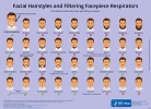 Facial Hair with Mask
