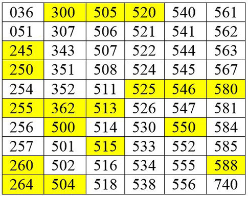 Chart Marc Field Policy