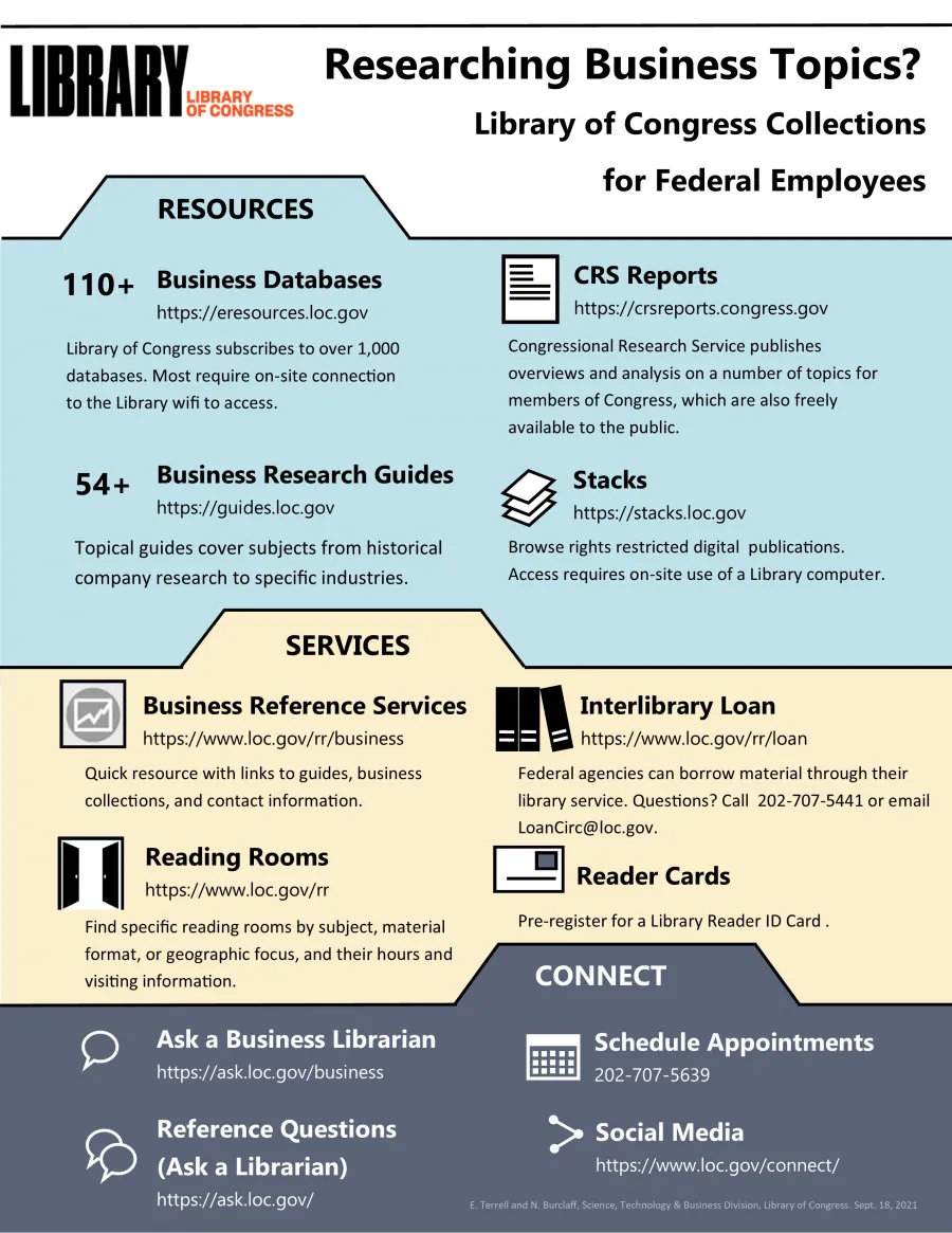 Researching Business Topics? Library of Congress Collections for Federal Employees
