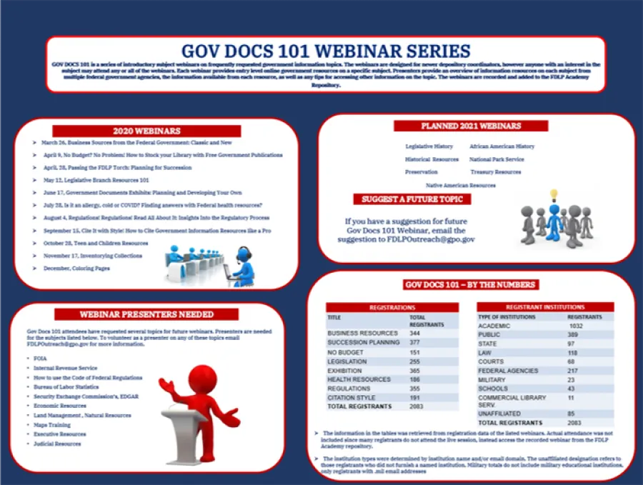 Gov Docs Poster